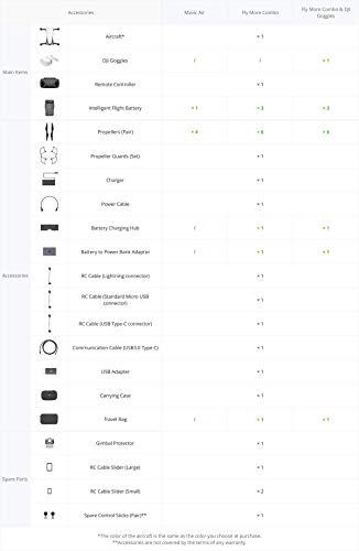 CAMRISE DJI Mavic Air Drone Quadcopter Starters Bundle Arctic White Renewed