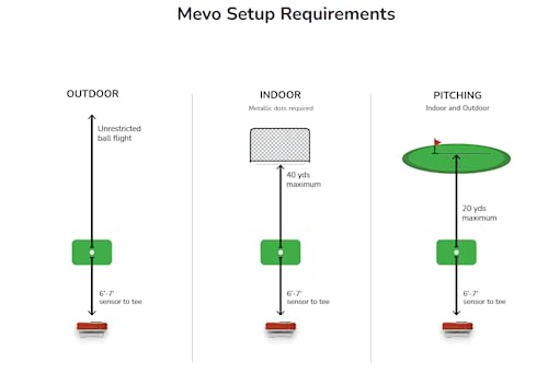 FlightScope Mevo Portable Personal Launch Monitor for Golf White with Red Trim