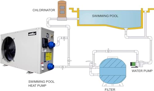 Villastar Pool Heater White