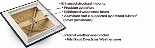 Good Directions Manchester Vinyl Black Aluminum Roof Cupola 22" x 27" Black