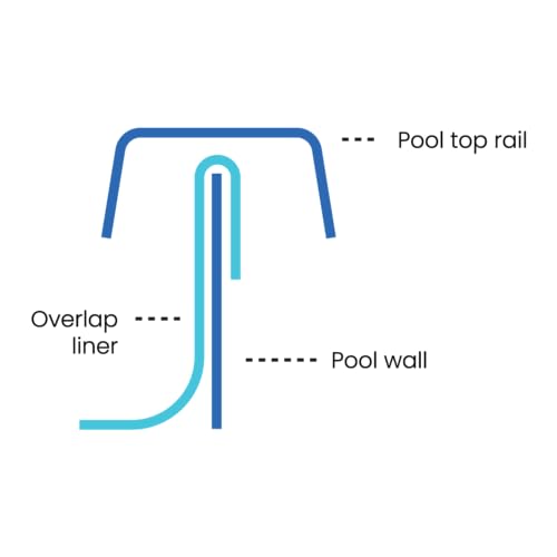 LINERWORLD.COM Oval Expandable Overlap Pool Liner Stoney Creek