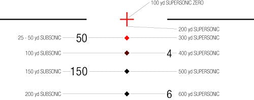 Trijicon ACOG 4X 32mm Dual Illum Crosshair .300 Blackout Ballistic Reticle Red