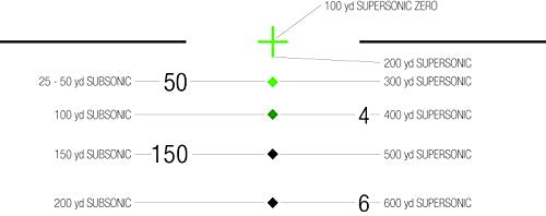 Trijicon ACOG 4X 32mm Dual Illum Crosshair .300 Blackout Ballistic Reticle Green
