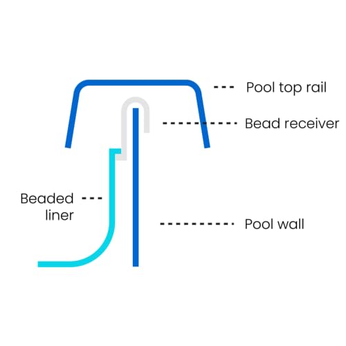 LINERWORLD.COM 27' Round Pool Liner Tahoe Valley
