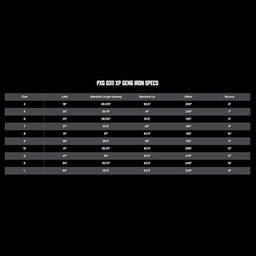 PXG 0311 GEN6 XP Iron Set 7 Clubs Right Hand Regular Flex Graphite Shaft Black