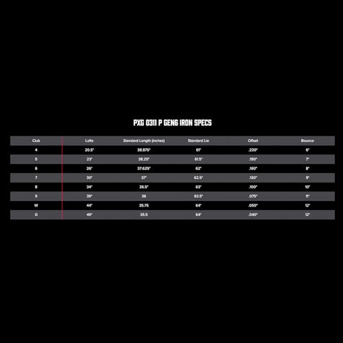 PXG 0311 GEN6 P Iron Set 7 Clubs (5 - GW) Right Hand Stiff Flex Graphite Shaft