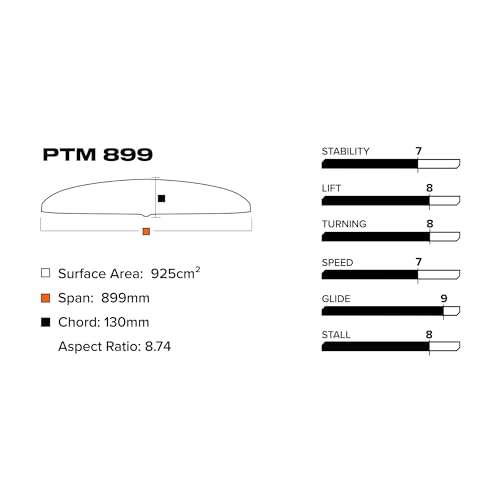 Slingshot Sports PTM 899/710 Lower Package V1
