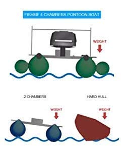 AQUOS 10.2 ft Inflatable Pontoon Boat with Trolling Motor and Folding Seat