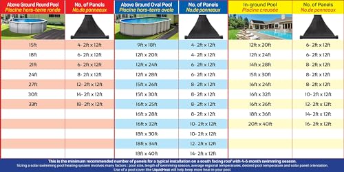 SunQuest Solar Pool Heater System with Diverter Kit, 4 Collectors, On Ground