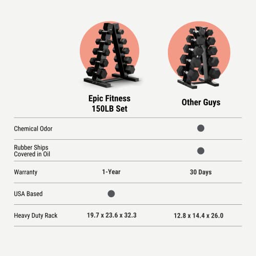 Epic Fitness Premium Hex Dumbbell Set with A-Frame Rack Black