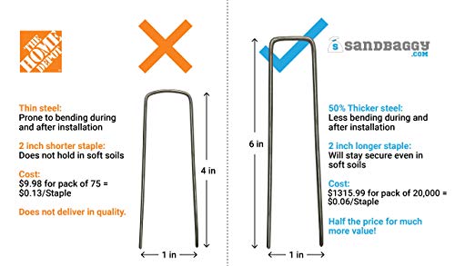 Sandbaggy 20,000-Count Rust-Free 6-Inch Galvanized Landscape Staples