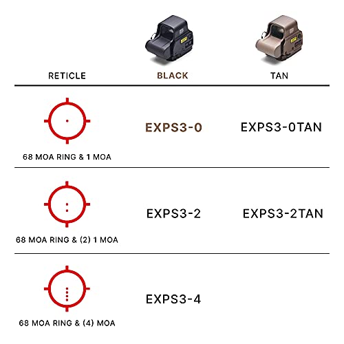 EOTECH Holographic Weapon Sight EXPS3-0 Black