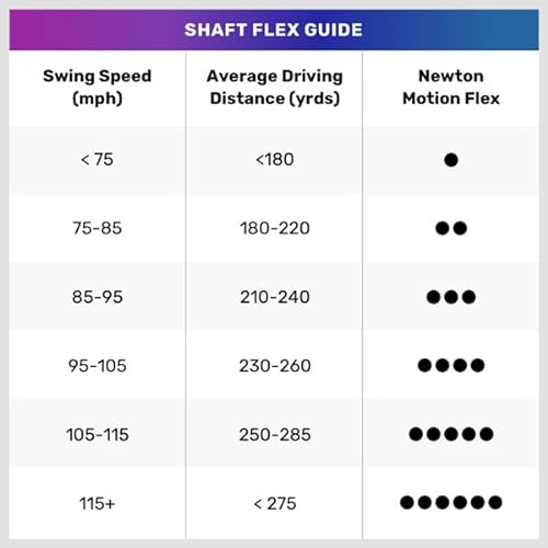 NEWTON Golf Driver Shaft for Callaway Drivers - 95-105mph Swing Speed, Symmetry360 Design, Multi-Colored