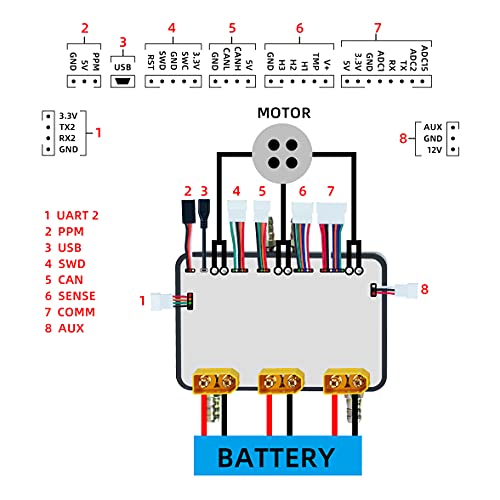 FLIPSKY FSESC75200 75V 200A ESC with Aluminum Heatsink and Water Cooling Enclosure