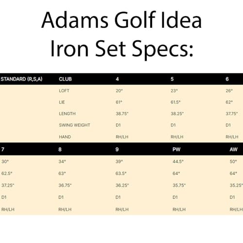 AdamsGolf Men's Adams Golf Idea Iron Set - RH 4-PW RG GR Silver