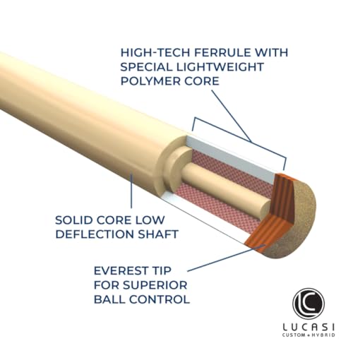 LUCASI Custom 58" 2-Piece Pool Cue with Upgraded Low Deflection Shaft, Blue Luster Inlays, Black