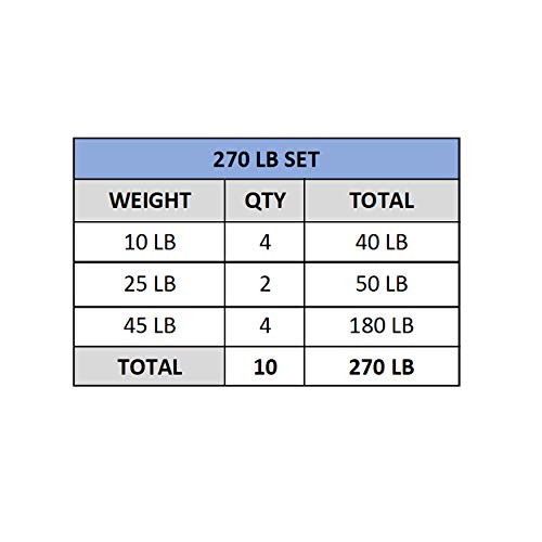 Valor Fitness BPP-270B Bumper Plate 270 lb Set