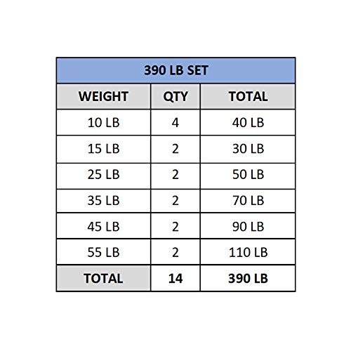 Valor Fitness BPP-390B Bumper Plate 390 lb Set