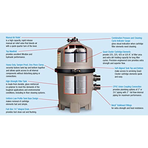 Hayward W3C3030 SwimClear Cartridge Pool Filter Gray