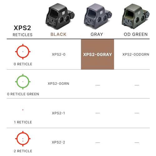 EOTECH EO Tech HWS XPS2 Grey