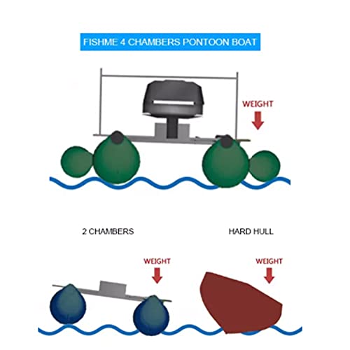 AQUOS Heavy-Duty 11.5FT Inflatable Pontoon Boat with Swivel Seat and Guard Bar Green