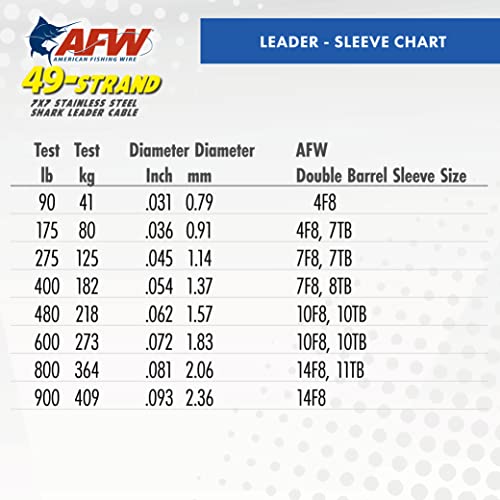 AFW American Fishing Wire 49 Strand 7x7 Stainless Steel Shark Leader Cable 800 lb Test Bright