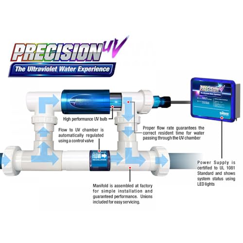 Solaxx Precision UV Ultraviolet Water Experience 110V Model White