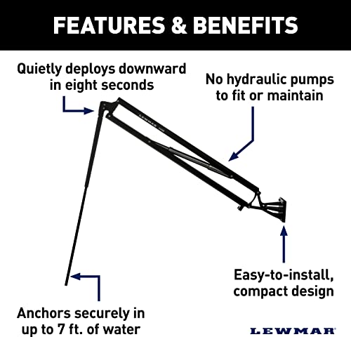 Lewmar Axis Shallow Water Anchor 12V Remote Controlled Black