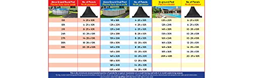 SunQuest Solar Pool Heater System - 4 Collectors w/Diverter Kit - On Ground