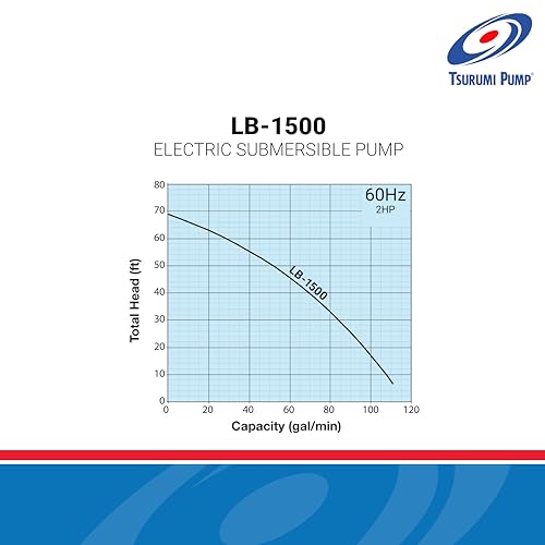 Tsurumi Pump LB-1500 Submersible Dewatering Pump 2 HP 115V 3 in Discharge