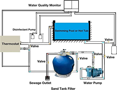 AYCHLG Swimming Pool Heater Thermostat 85000 Btu/Hr for Pools, Spas, and Bathtubs