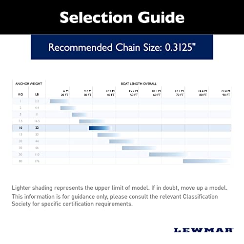 Lewmar 0058910 Claw Anchor Stainless Steel Multi 22 lb