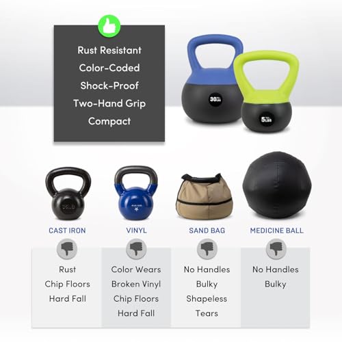 Nonzero Gravity NZG Iron Sand Soft Kettlebell Shock-Proof Weights 140lbs Set
