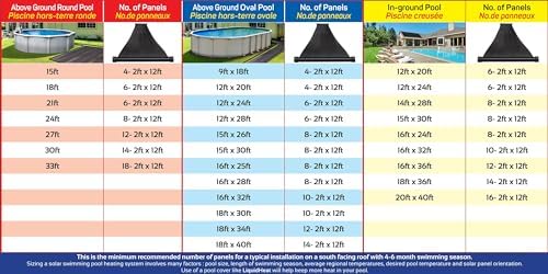 SunQuest Solar Pool Heater System Roof-Mounted