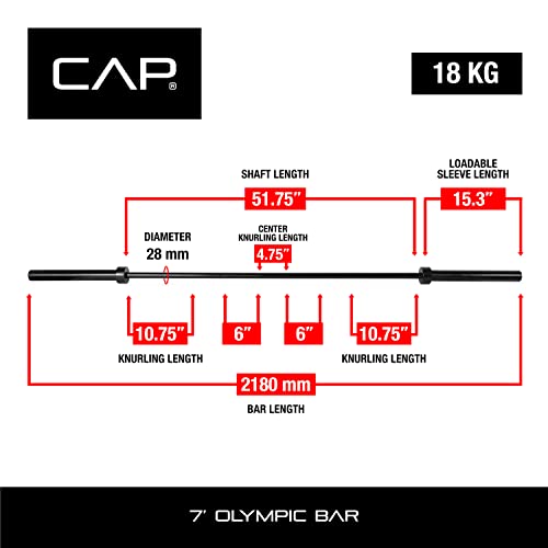 CAP Barbell Starter Olympic Weight Set 105lbs, Set with Plates and Bar