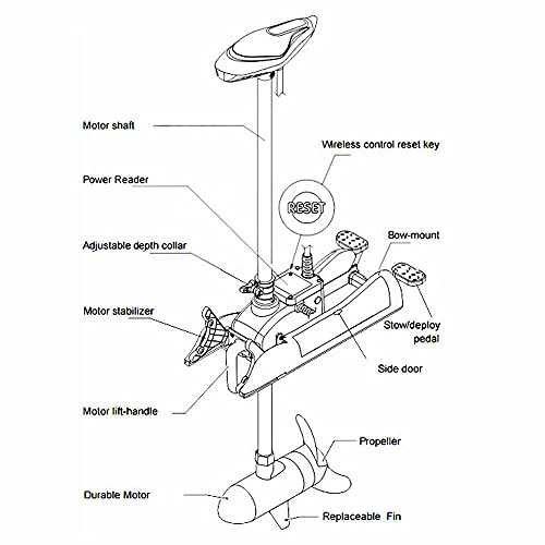 PARKHO HASWING Electric Trolling Motor 24V 80LB 60 Inch Shaft White w/ Remote Control + Foot Controller