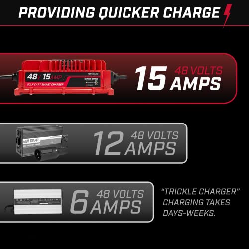 FORM 15 AMP EZGO RXV & TXT Battery Charger for 48 Volt Golf Carts Red