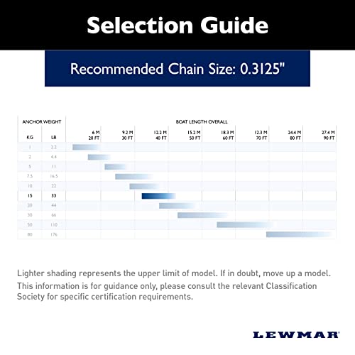 Lewmar Claw Anchor Stainless Steel 33 lb/15 kg Multi