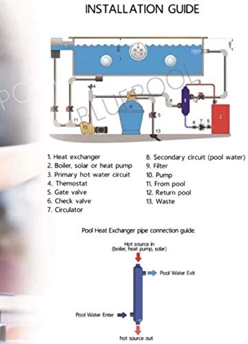 Badgerpipe Stainless Steel Tube and Shell Heat Exchanger for Pools/Spas 3,000,000 BTU