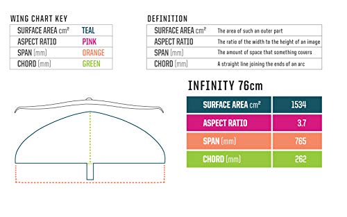 Slingshot Sports Hover Glide FSurf V3 Surf Foil