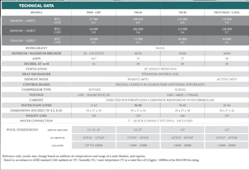 NIRVANA TR110SF AHRI Certified Spa & Pool Heat Pump 108,000 BTU Gray/Black