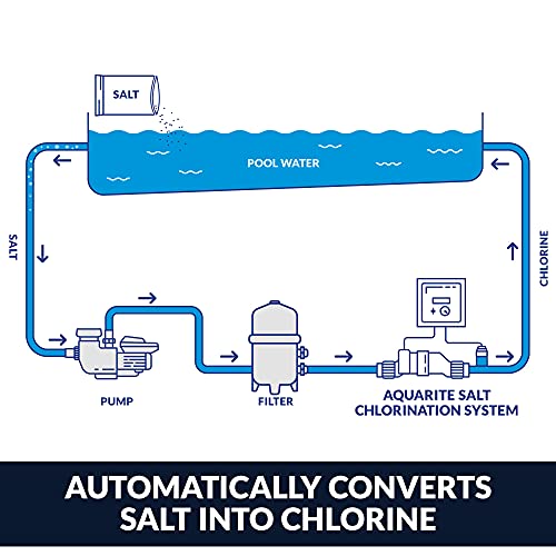 Hayward W3AQ-TROL-HP-TL AquaTrol Salt Chlorination System White