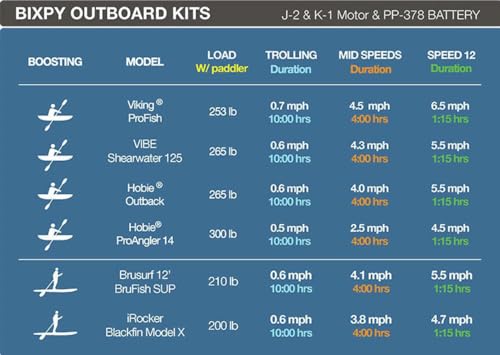 Bixpy Outboard Motor Battery 378Wh Waterproof Lightweight