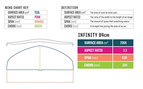Slingshot Sports Hover Glide FSUP V3 SUP Foil