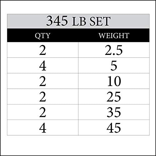 XMark Olympic Weights 345 lb Set Rubber Coated Plates