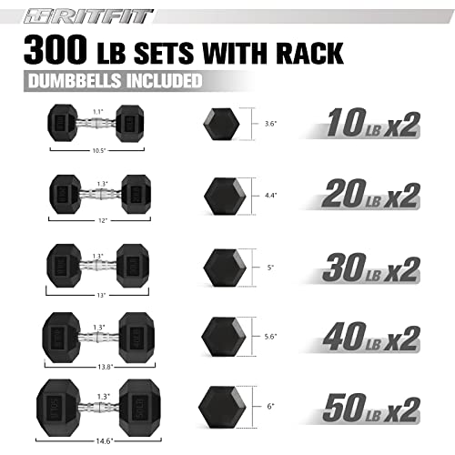 RitFit Rubber Hex Dumbbells Set with Optional Rack 300 LB - Home Gym and Fitness