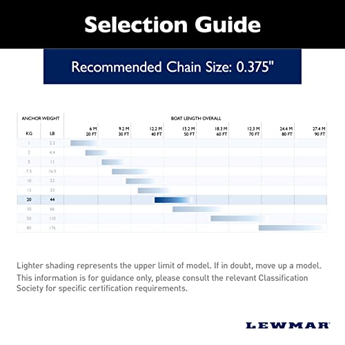 Lewmar Claw Anchor SS 44 lb/20 kg Silver