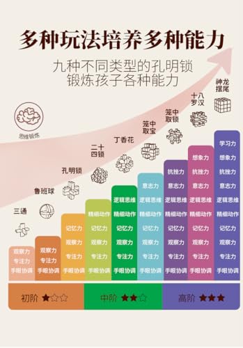 WYDYSLA Lu Ban Kongming Puzzle Set 36 Pieces Gift Box