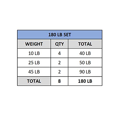 Valor Fitness BPP-180B Bumper Plate 180 lb Set Black