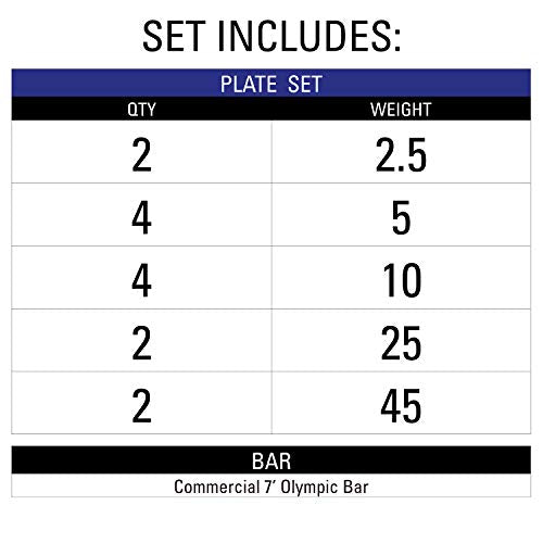 XMark Olympic Weight Set 205 lb Texas Star Rubber-Coated Barbell Bar & Weight Set Black